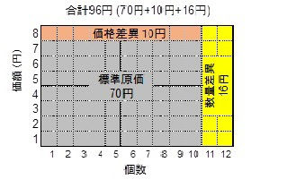 図2