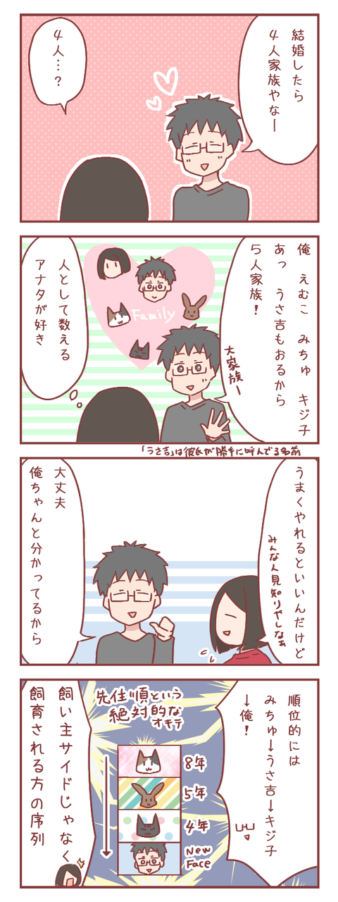 彼氏が自覚している自分の立ち位置