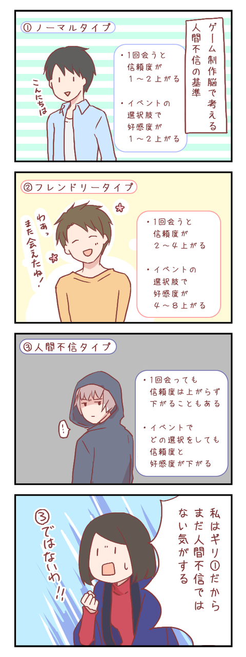 【ろぐ361】ゲーム制作脳で考える人間不信の基準