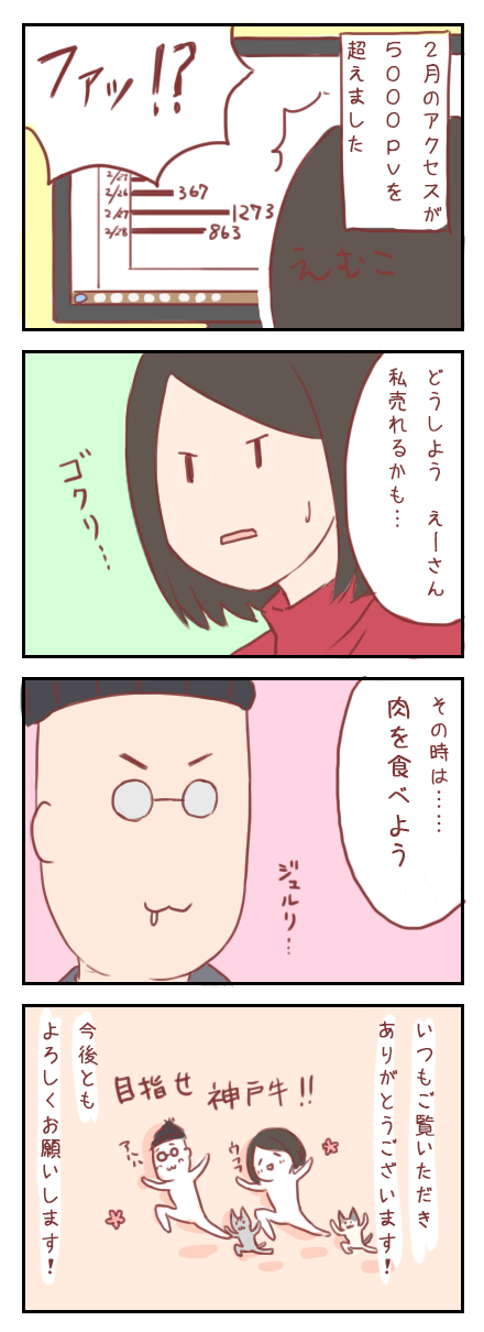 2月のアクセスが5000PVを超えました
