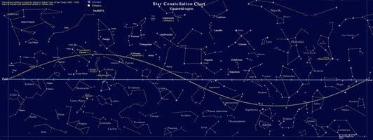 Elatan'sStarmap