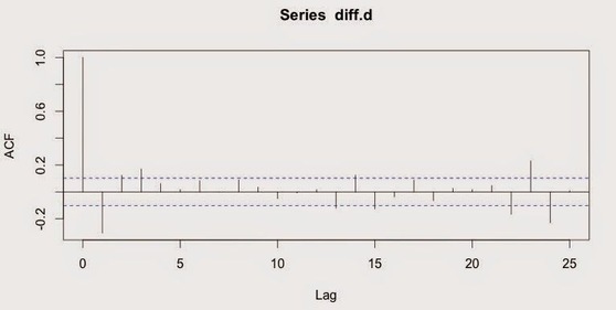 fig3