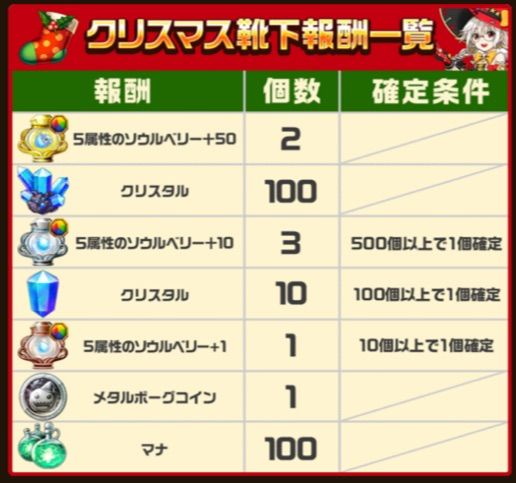 エレスト クリスマス靴下という名の年末宝くじ 魔道書かわいい エレスト攻略日記 ちくわ夢想 エレスト クリスマス靴下という名の年末宝くじ 魔道書かわいい エレスト攻略日記 ちくわ夢想