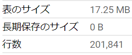 BigQueryデータ量 2022-07-24