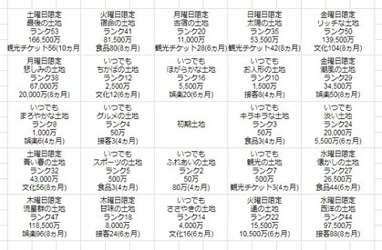 土地リスト(完成)