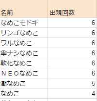 なめこの巣攻略 超暫定 ムチン地底湖 なかごろ カンペキボーナスがもらえるパーティ 仄かに見える杜