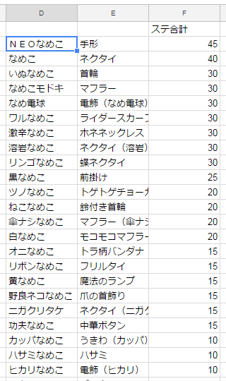 なめこの巣攻略 仄かに見える杜