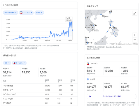 フィリピン新型コロナウイルス感染症20200711