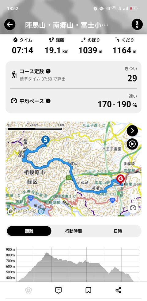 奥高尾縦走結果