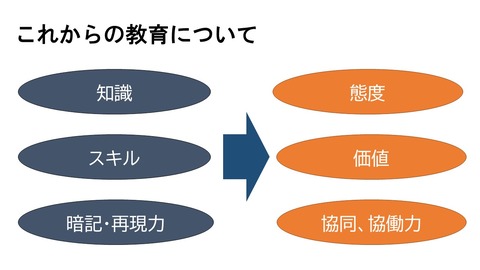 これからの教育について