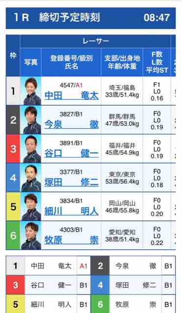 2021 07 11 三国競艇初日予想1 6r Naoの日常