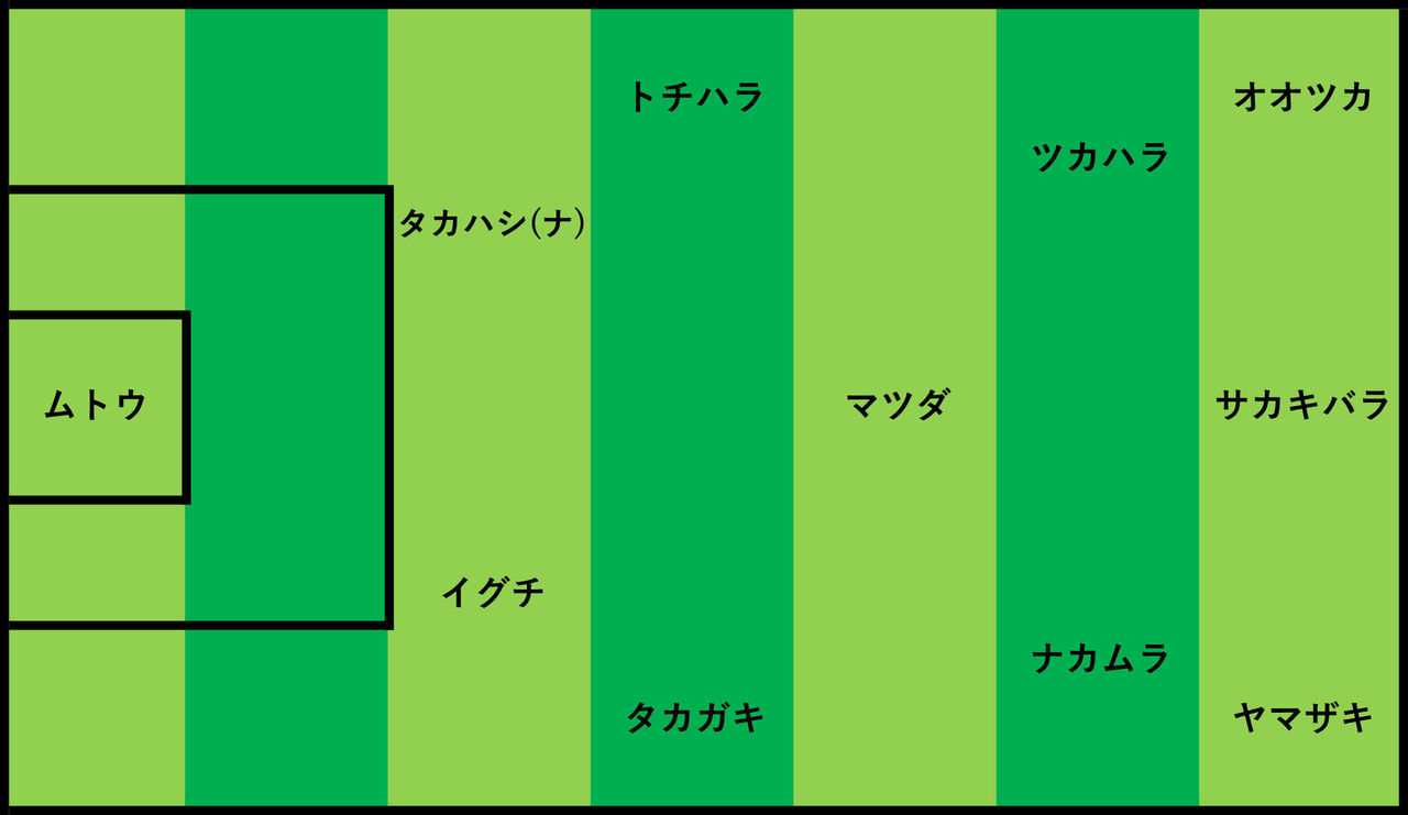 Vs Tokyo City F C 東京都３部 シティフットボールクラブ