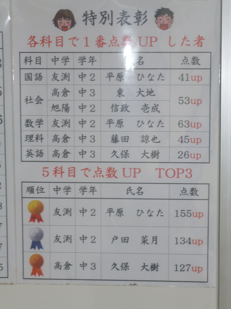 円現塾のブログ