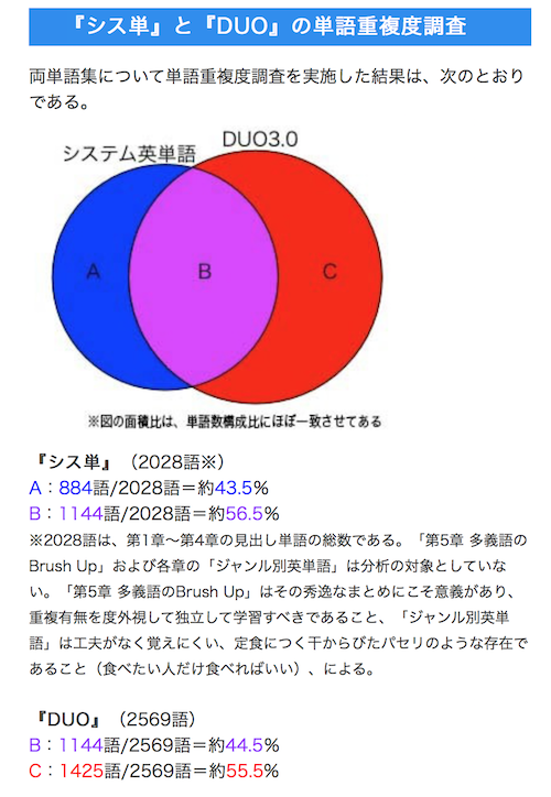 システム英単語 改訂新版 を中心に 受験英単語 を語る Next システム英単語 改訂新版 は 英語学習の研究 366 受験から資格試験 Toeic R L 英検 Teapなど Gps Aps
