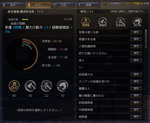 黒い砂漠 称号総数をざっくり計算してみた かえるでくらやみのくも 黒い砂漠 称号総数をざっくり計算してみた かえるでくらやみのくも