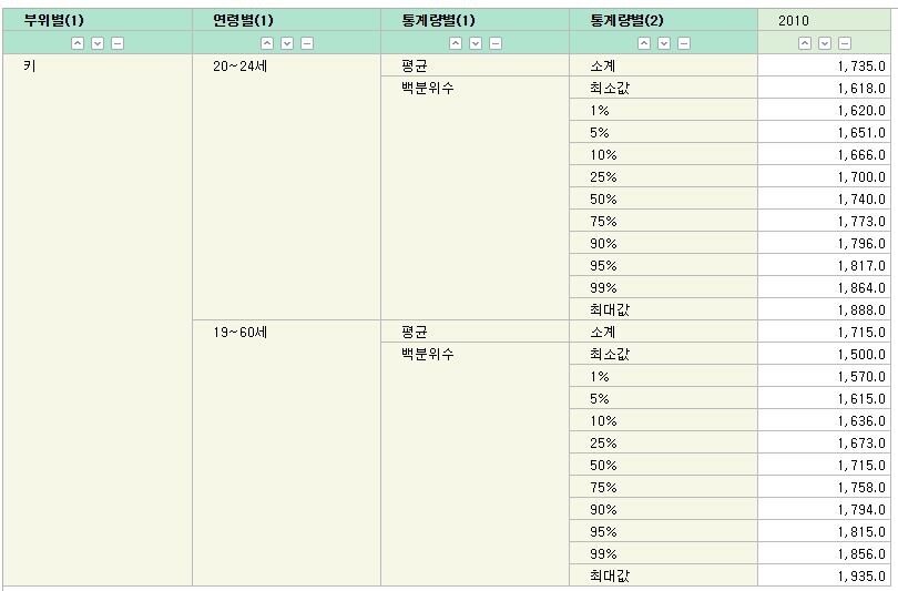 韓国人 韓国と日本の平均身長比較 パンコリ 韓国人 韓国と日本の平均身長比較 パンコリ