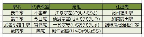 京都検定練習問題 茶道や茶室 煎茶道を嗜む 京都検定で京都を楽しむ 京都検定練習問題 茶道や茶室 煎茶道を嗜む 京都検定で京都を楽しむ