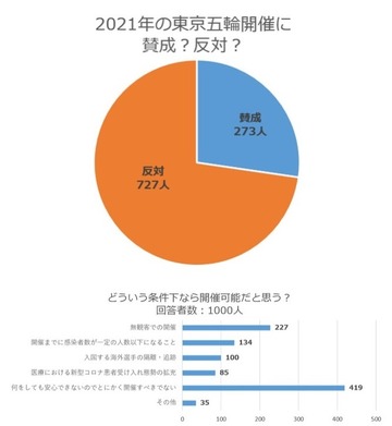 オリンピックって、平和の象徴ではなかったのか?