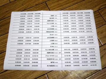 予想タイム表
