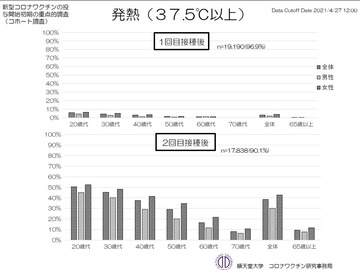ワクチン 発熱