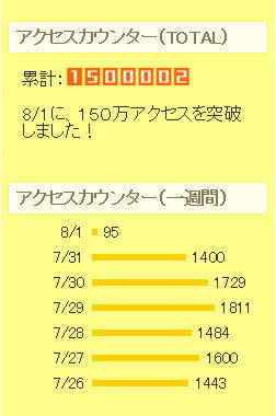 150万アクセス、突破しました!