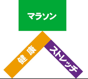 マラソンは健康とストレッチが支える