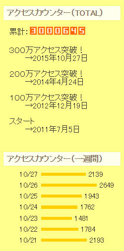 20151027 300万アクセス-2
