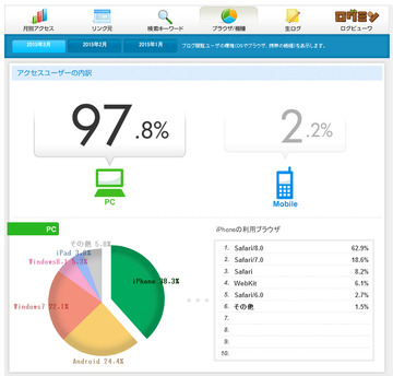 ストレッチ不要論