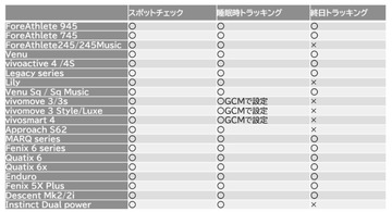 ガーミン
