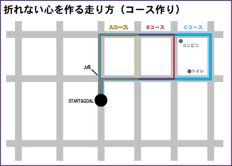 折れない心のコース作り