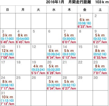 フルマラソンが完走できないとのお悩みをいただきました。