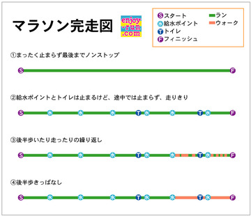 マラソン完走図