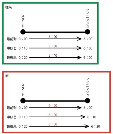 新スタート