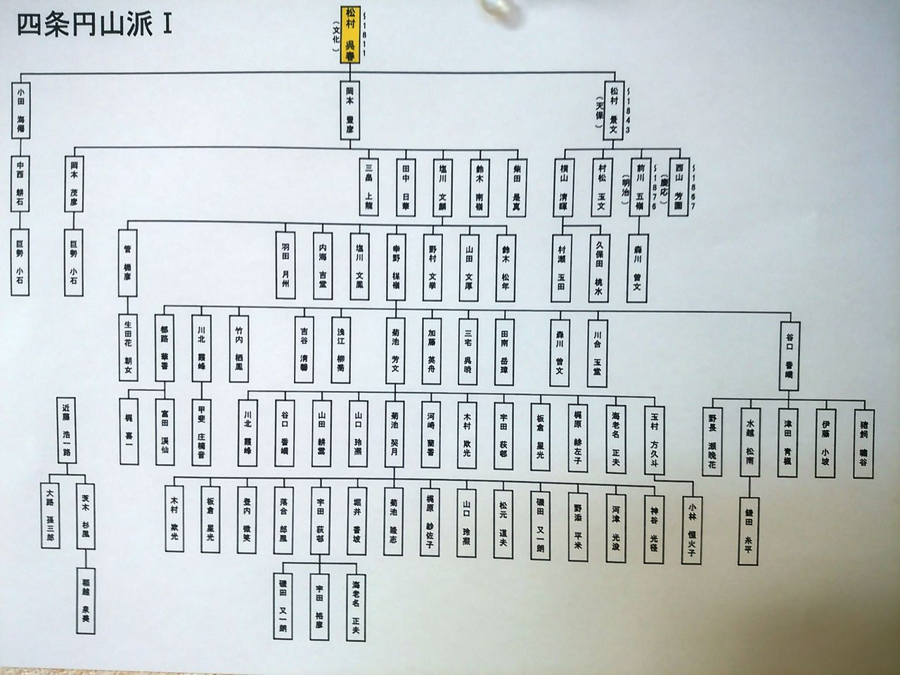 松村呉春 四条円山派Ⅰ : enmasaroomのblog