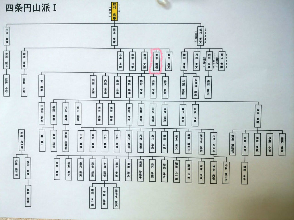 鈴木南嶺 四条円山派 Enmasaroomのblog