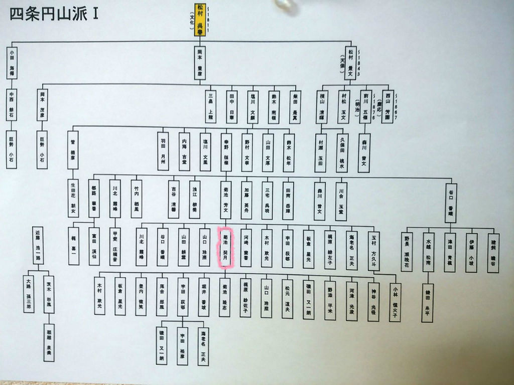 最終価格 油彩画菊地正則 「遥かなる地空」F4 額付き 美しさ 迫力 癒し 美品 模写】【伝来】w8548〈菊池花仙〉牡丹画賛 女流画家 菊池華秋の