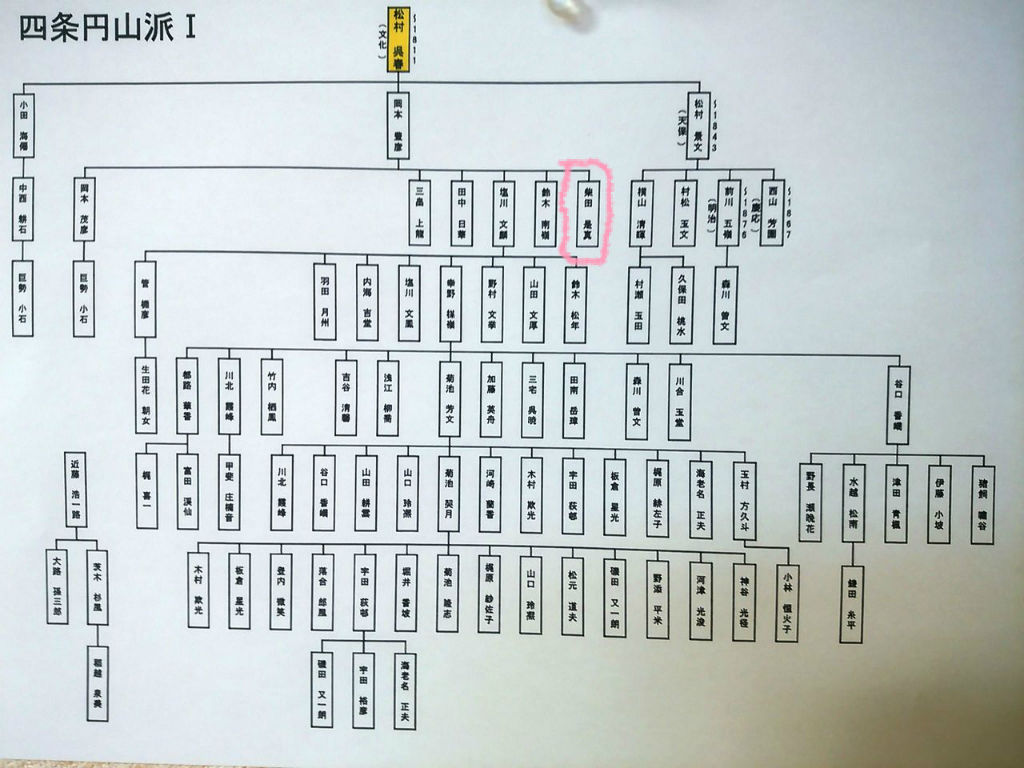 柴田是真 四条円山派Ⅰ : enmasaroomのblog