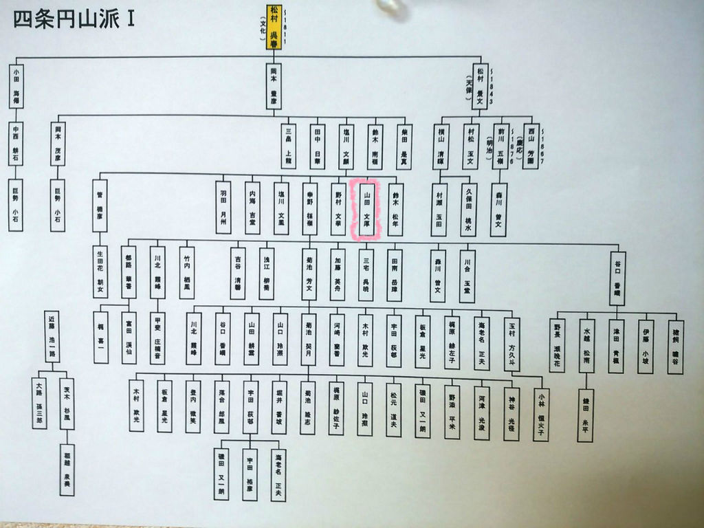野村文挙 四条円山派Ⅰ : enmasaroomのblog