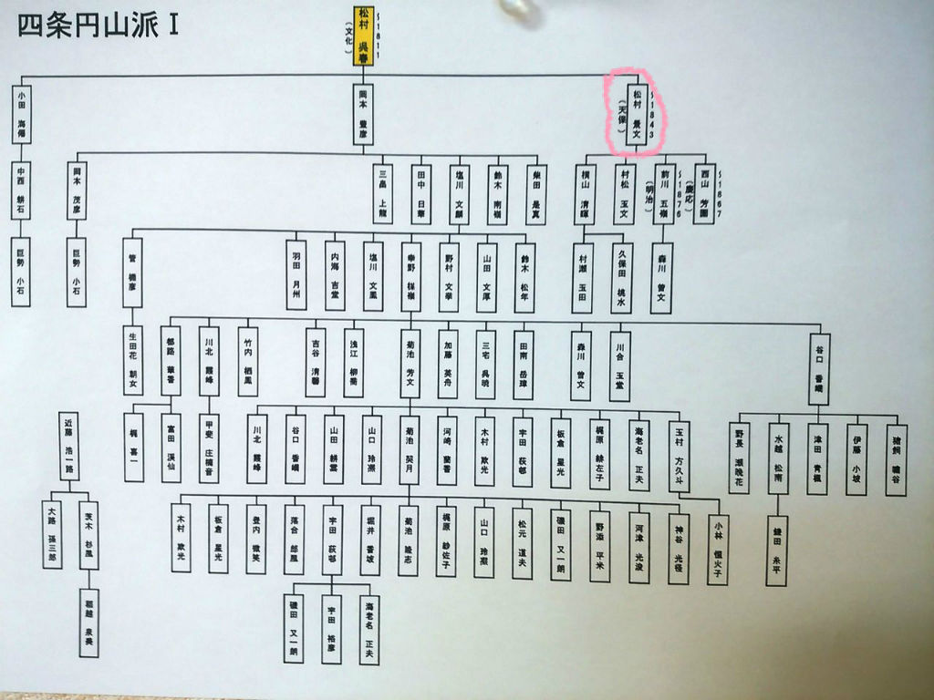 村松景文 四条円山派Ⅰ : enmasaroomのblog 村松景文 四条円山派Ⅰ : enmasaroomのblog