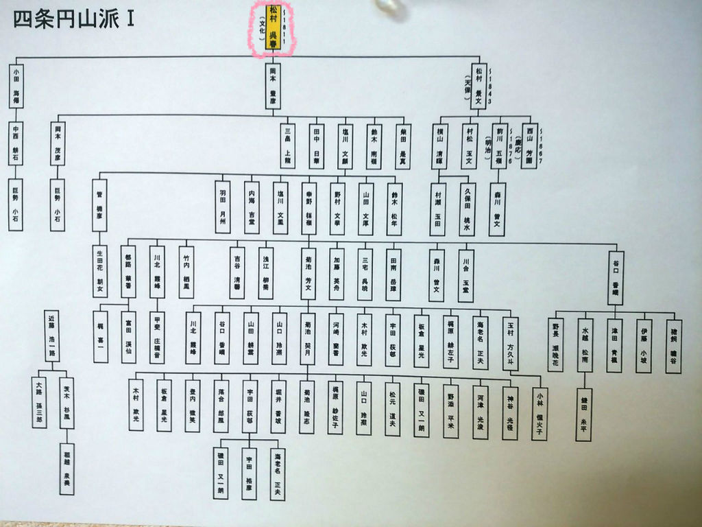 松村呉春 四条円山派Ⅰ : enmasaroomのblog