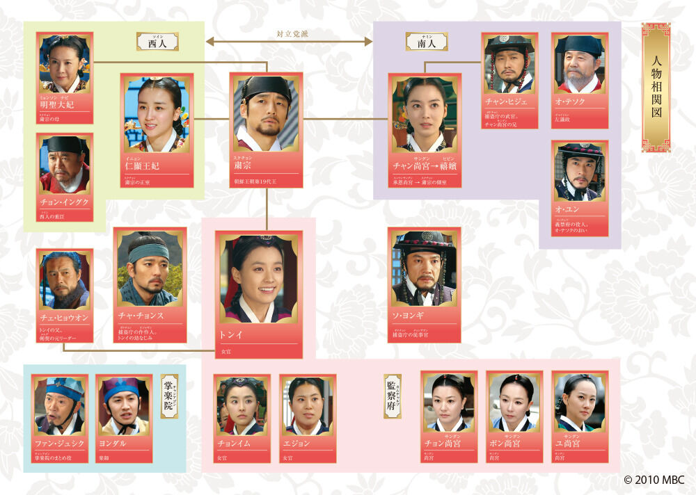 トンイ 最終話を見る 韓国ドラマ 米と麺 トンイ 最終話を見る 韓国ドラマ 米と麺