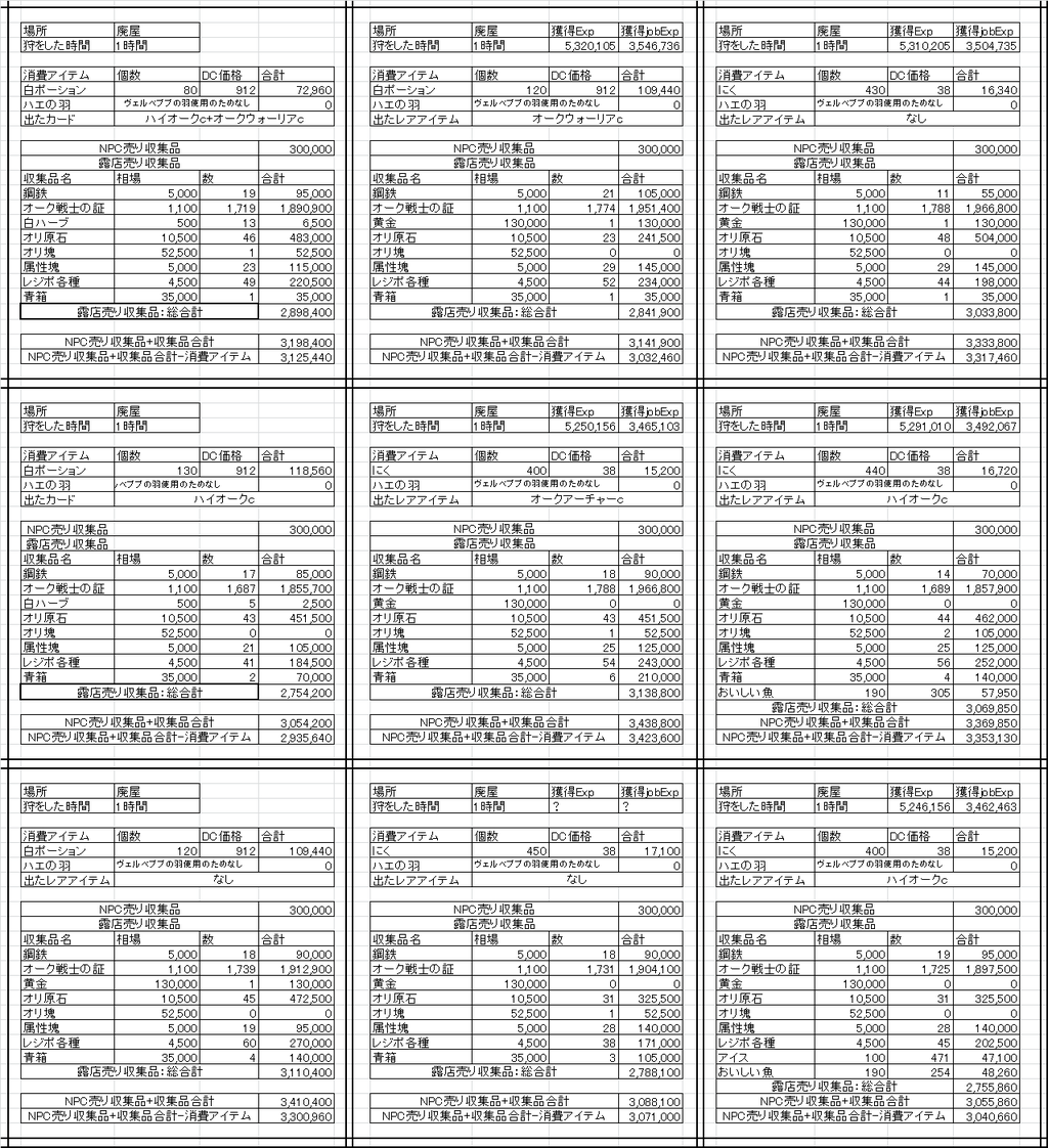 ｒｏ ハイオーク狩場の成果 エノコロの日記