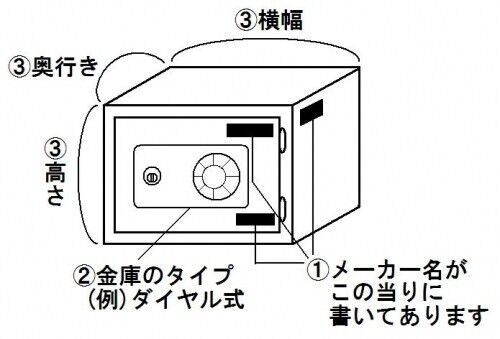 金庫開錠依頼