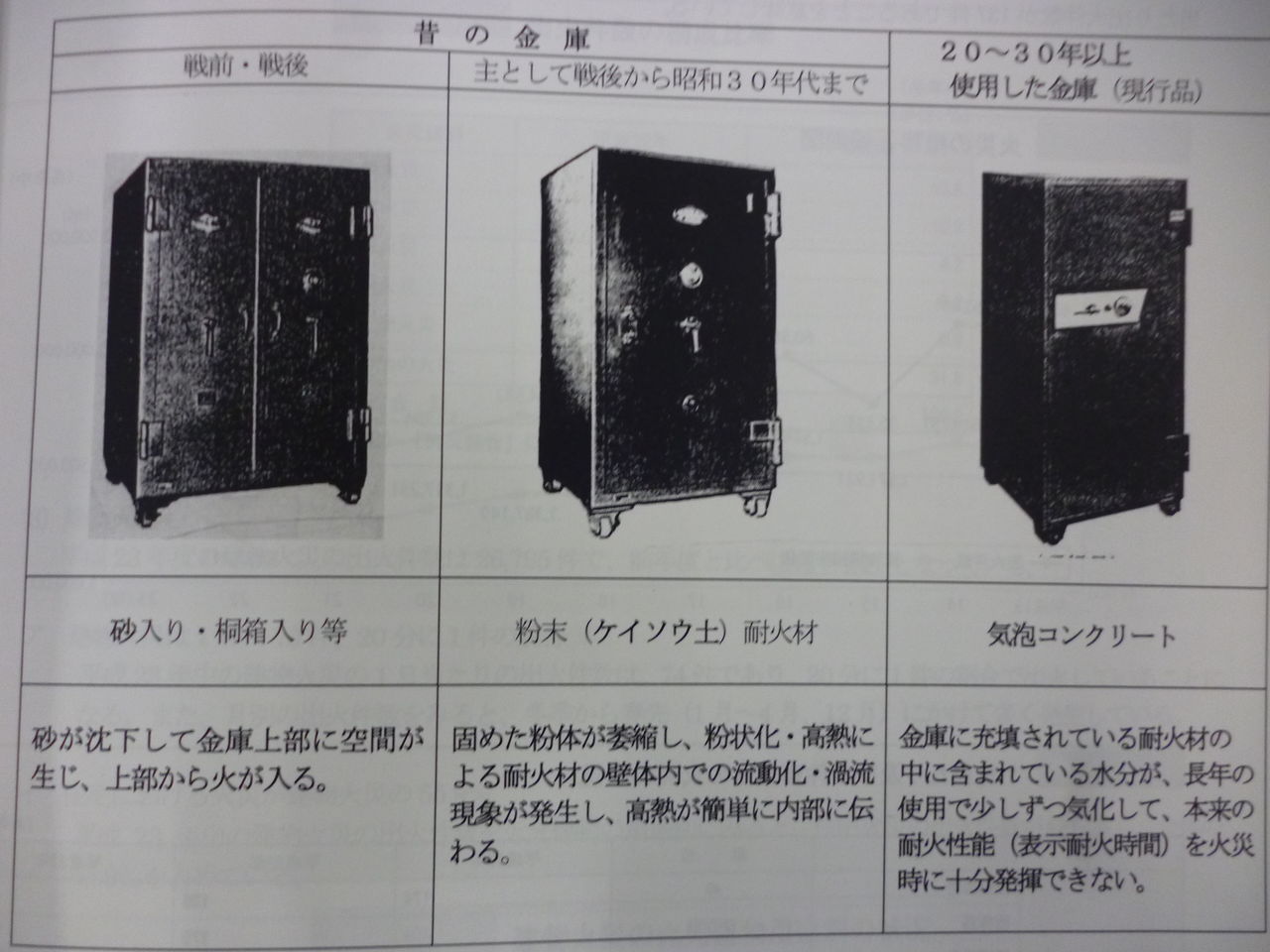 金庫屋 竹内金庫ダイヤル開け : 女性金庫診断士ちょこっと日記