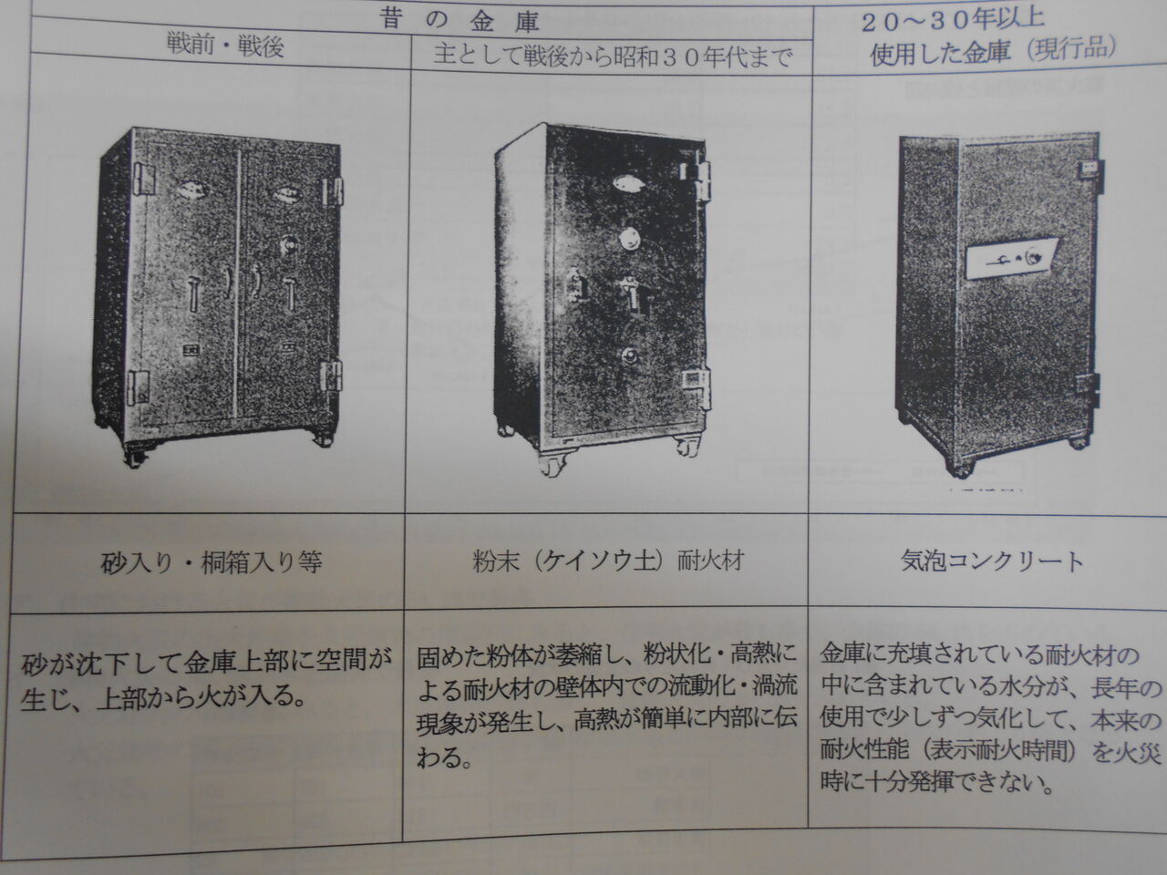 金庫屋 金庫の歴史とメーカー : 女性金庫診断士ちょこっと日記