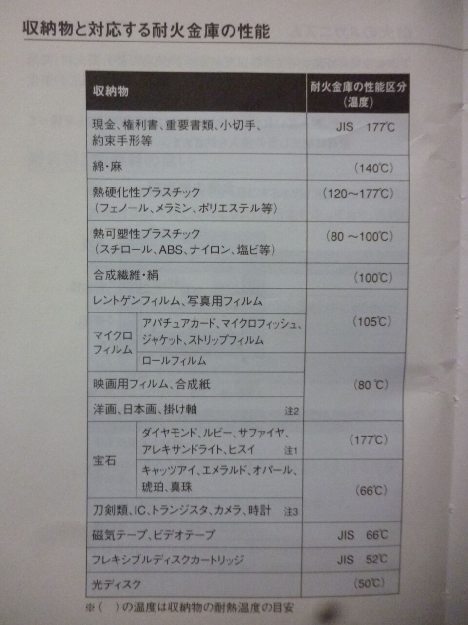 金庫説明5