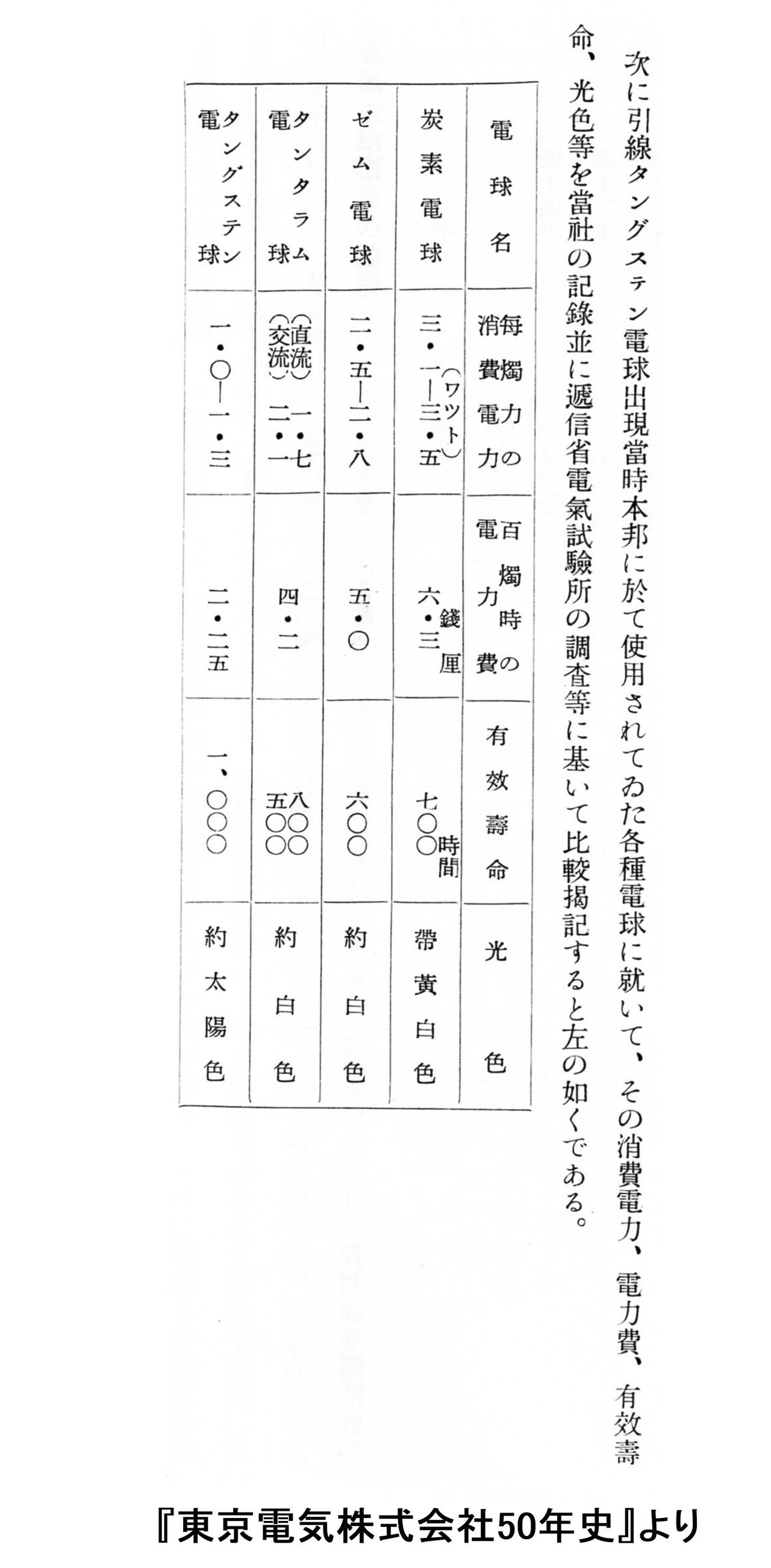 64）松下幸之助の創業期と大大阪時代（その2） : enotetuのblog