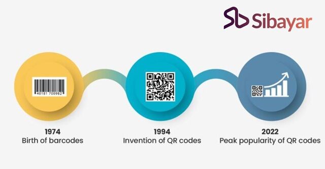 Kode QR lahir di Denso, Jepang.QRコードは日本生まれ。 : enplaextindonesiaのblog