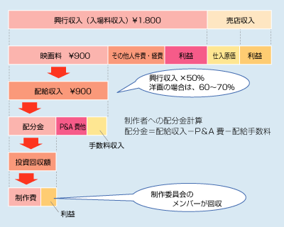 テレビアニメのｄｖｄはなぜ高い コンテンツのビジネスモデルを探る 業マネblog
