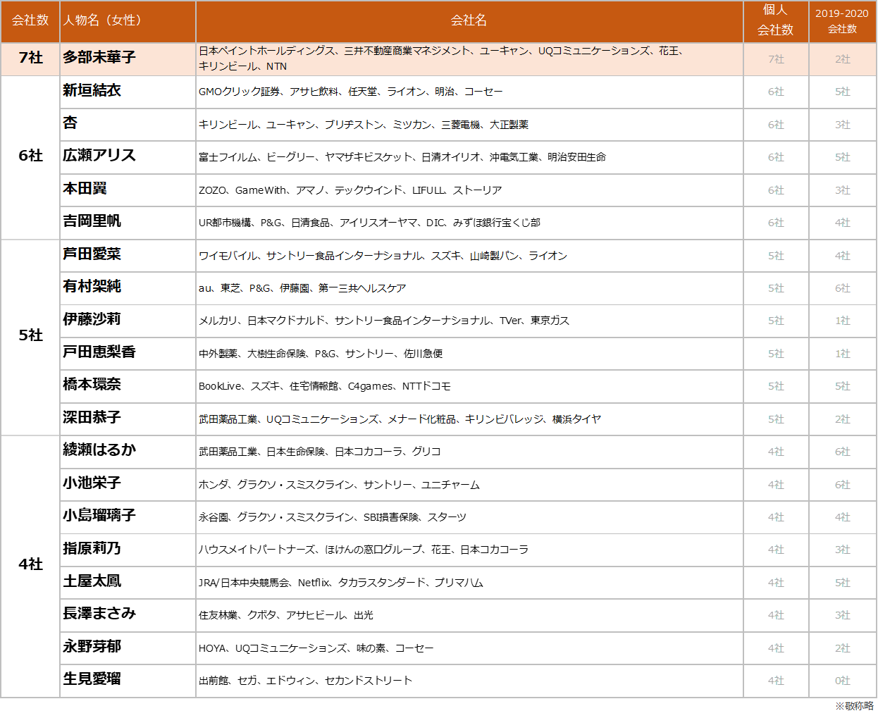 吉報 西野七瀬さん Suumo新テレビcmに大抜擢w 毎日更新エンタメ情報ch 吉報 西野七瀬さん Suumo新テレビcmに大抜擢w 毎日更新エンタメ情報ch